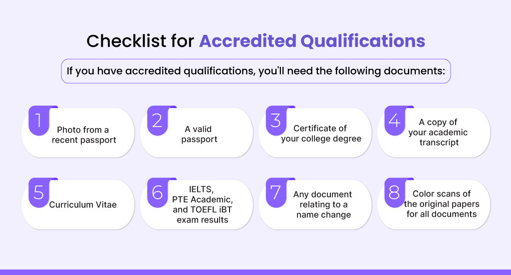 Accredited Qualifications Checklist