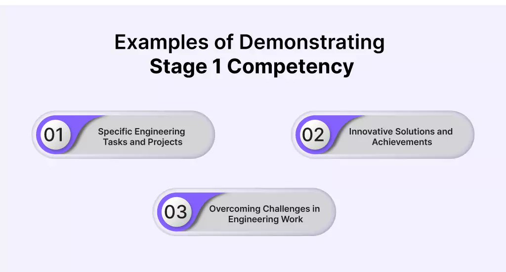 Examples of demonstrating stage 1 competency