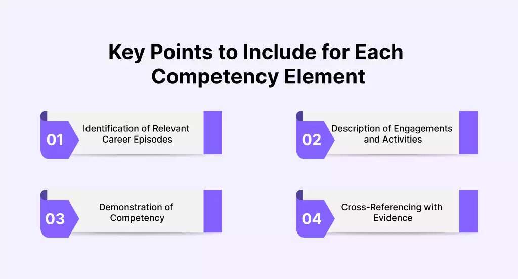 Key points to include for competency element