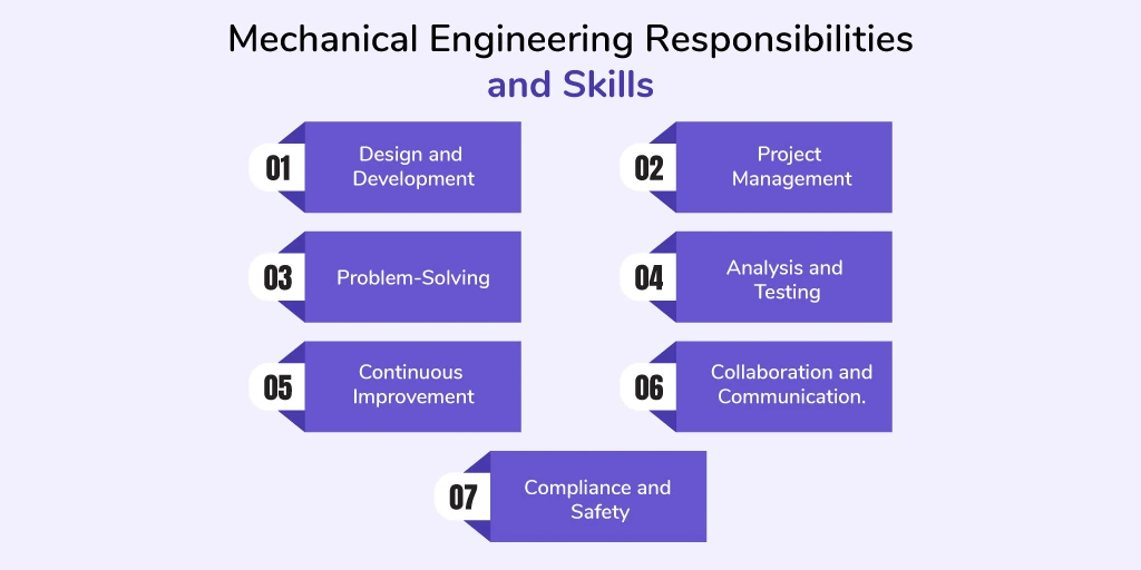 Mechanical Engineering Responsibilities and skills