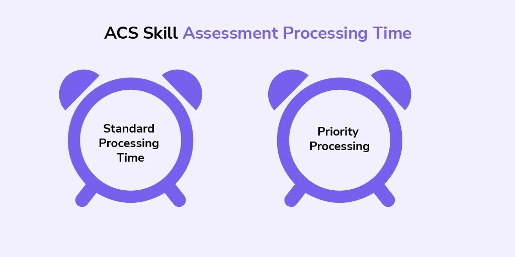 ACS Skill Assessment Processing Time