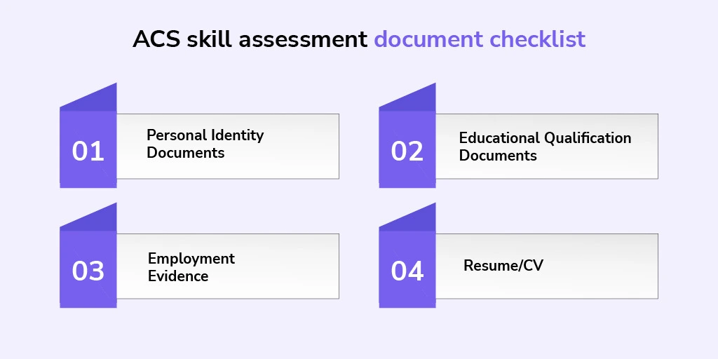 ACS skill assessment document checklist