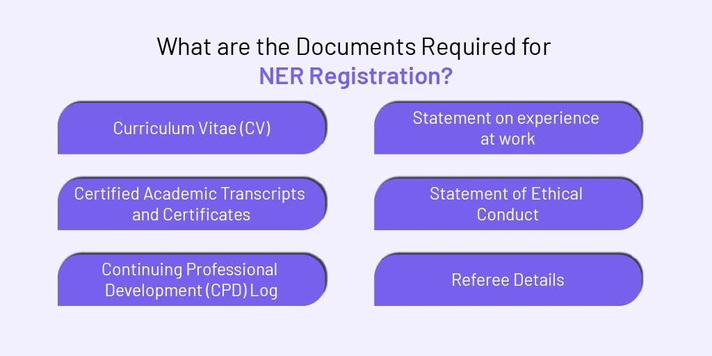 What are the Documents Required for NER Registration
